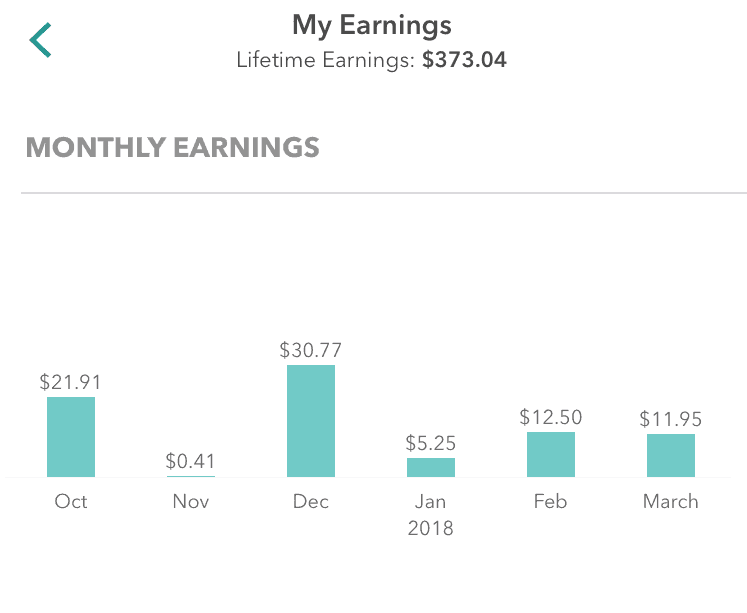 Ibotta Earnings from grocery shopping