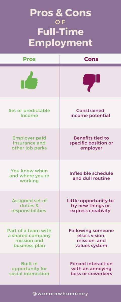 pros and cons list of being an employee