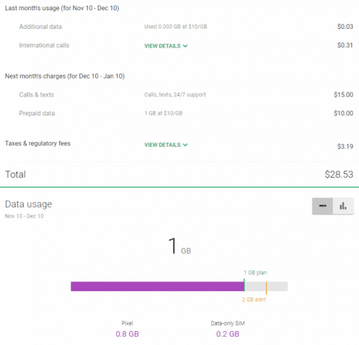 Project Fi graphic 3