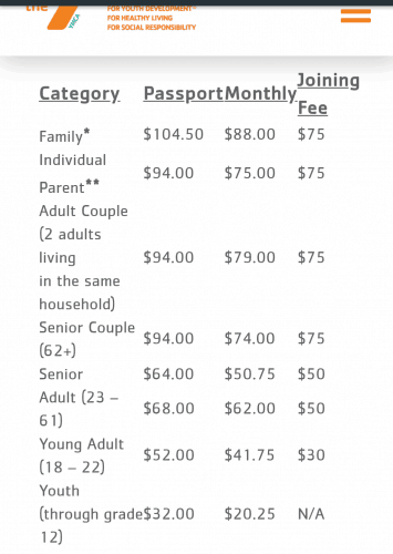 YMCA membership rates