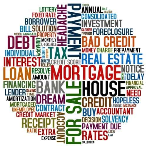 a list of mortgage and credit terms