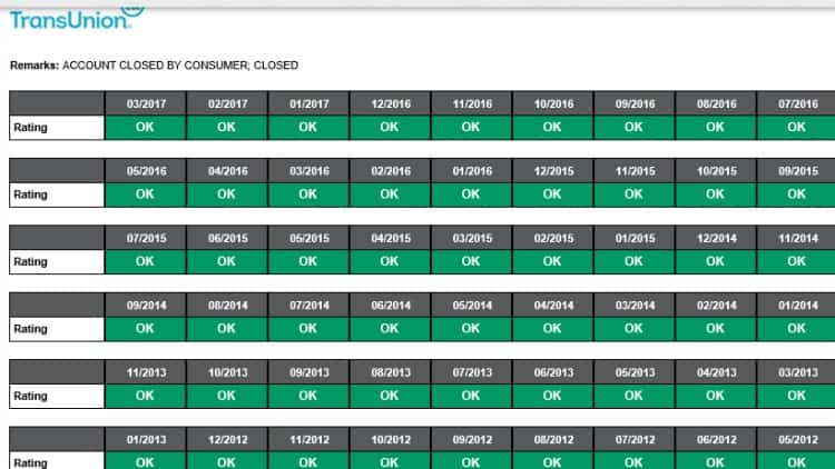 TransUnion credit report