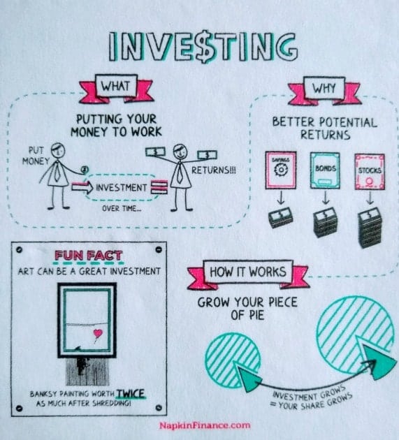 napkin finance investing graphic